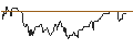 Intraday Chart für RedFish LongTerm Capital S.p.A.