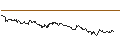Intraday-grafiek van TURBO UNLIMITED SHORT- OPTIONSSCHEIN OHNE STOPP-LOSS-LEVEL - SYMRISE