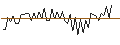 Intraday chart for MORGAN STANLEY PLC/CALL/RAYTHEON TECHNOLOGIES/150/0.1/17.01.25