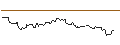 Grafico intraday di UNICREDIT BANK/CALL/THERMO FISHER SCIENTIFIC/700/0.1/18.06.25