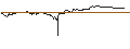 Intraday Chart für TURBO UNLIMITED SHORT- OPTIONSSCHEIN OHNE STOPP-LOSS-LEVEL - VEOLIA ENVIRONNEMENT
