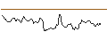 Intraday Chart für BANK VONTOBEL/CALL/AUD/USD/0.75/100/20.12.24