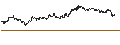 Intraday Chart für MINI FUTURE SHORT - MERCEDES-BENZ GROUP