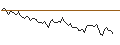 Intraday Chart für MORGAN STANLEY PLC/CALL/MICROCHIP TECHNOLOGY/135/0.1/20.12.24