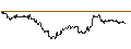Intraday Chart für TURBO UNLIMITED SHORT- OPTIONSSCHEIN OHNE STOPP-LOSS-LEVEL - NORWEGIAN CRUISE LINE