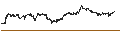 Intraday Chart für UNLIMITED TURBO SHORT - ASR NEDERLAND