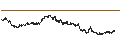 Intraday chart for BANK VONTOBEL/CALL/LVMH MOËT HENN. L. VUITTON/800/0.01/20.12.24