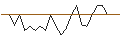 Intraday chart for JP MORGAN/CALL/RIOT PLATFORMS/30/0.1/17.01.25