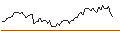 Intraday Chart für MORGAN STANLEY PLC/PUT/MEDTRONIC/80/0.1/20.12.24