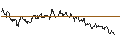 Intraday Chart für CAPPED BONUS CERTIFICATE - HELLOFRESH