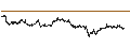 Intraday Chart für MINI FUTURE LONG - ASR NEDERLAND