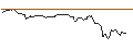 Intraday Chart für OPEN END TURBO OPTIONSSCHEIN SHORT - CORNING
