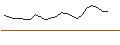 Intraday Chart für JP MORGAN/CALL/TERADYNE/180/0.1/17.01.25