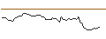Intraday Chart für MORGAN STANLEY PLC/CALL/LENNAR/170/0.1/20.12.24