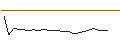 Intraday Chart für JP MORGAN/CALL/AGILENT TECHNOLOGIES/190/0.1/17.01.25