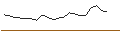 Intraday Chart für JP MORGAN/CALL/TERADYNE/190/0.1/17.01.25