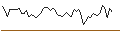 Intraday Chart für OPEN END TURBO LONG - DE`LONGHI