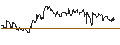Intraday Chart für BONUS ZERTIFIKAT - TUI AG