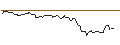 Grafico intraday di OPEN END-TURBO-OPTIONSSCHEIN - GAZTRANSPORT ET TECHNIGAZ