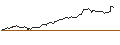 Intraday Chart für OPEN END TURBO OPTIONSSCHEIN SHORT - AKZO NOBEL