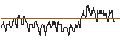 Intraday Chart für DZ BANK/PUT/KRONES/95/0.1/20.06.25
