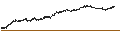Intraday Chart für SHORT MINI FUTURE WARRANT - RANDSTAD