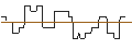 Grafico intraday di AKTIEN-ANLEIHE - COLGATE-PALMOLIVE