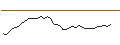 Intraday Chart für MINI FUTURE LONG - RECKITT BENCKISER