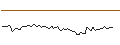 Intraday Chart für MORGAN STANLEY PLC/CALL/SYSCO/100/0.1/19.12.25