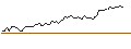 Intraday Chart für MORGAN STANLEY PLC/CALL/EDWARDS LIFESCIENCES/120/0.1/19.12.25