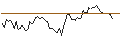 Intraday Chart für MORGAN STANLEY PLC/CALL/THE TRADE DESK A/150/0.1/20.12.24