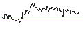 Intraday Chart für BONUS ZERTIFIKAT - TUI AG