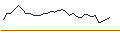 Intraday Chart für TURBO BEAR - MEITUAN B