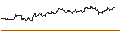 Intraday Chart für OPEN END TURBO PUT-OPTIONSSCHEIN MIT SL - WEIBO CO. ADR