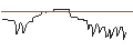 Intraday Chart für DISCOUNT-OPTIONSSCHEIN - BOEING CO.