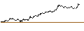 Gráfico intradía de MINI FUTURE SHORT - AKZO NOBEL