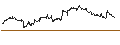Intraday Chart für TURBO UNLIMITED SHORT- OPTIONSSCHEIN OHNE STOPP-LOSS-LEVEL - JPMORGAN CHASE