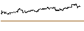 Intraday-grafiek van BEST UNLIMITED TURBO LONG CERTIFICATE - ROLLS ROYCE