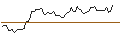 Intraday Chart für MORGAN STANLEY PLC/CALL/YUM! BRANDS/200/0.1/16.01.26