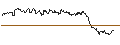 Intraday Chart für OPEN END TURBO PUT-OPTIONSSCHEIN MIT SL - AUTOZONE