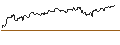 Intraday Chart für DISCOUNT-ZERTIFIKAT - REDCARE PHARMACY