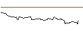 Intraday-grafiek van OPEN END TURBO BULL OPTIONSSCHEIN - KONE