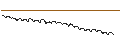 Intraday Chart für AKTIENANLEIHE - FLATEXDEGIRO