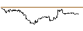 Gráfico intradía de UNLIMITED TURBO SHORT - NORWEGIAN CRUISE LINE