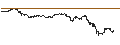 Gráfico intradía de UNLIMITED TURBO SHORT - CORNING