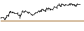 Intraday Chart für OPEN END TURBO PUT-OPTIONSSCHEIN MIT SL - WACKER NEUSON