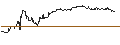 Grafico intraday di UNLIMITED TURBO SHORT - DOLLAR GENERAL