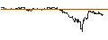Intraday Chart für ENDLOS-TURBO PUT - HEIDELBERGER DRUCK