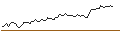 Intraday Chart für MORGAN STANLEY PLC/CALL/EDWARDS LIFESCIENCES/120/0.1/16.01.26