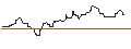Intraday Chart für UNICREDIT BANK/PUT/HARLEY-DAVIDSON/40/0.1/18.06.25